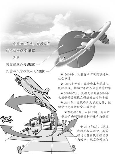 ����2012������҇������\ݔ���չ�˾46����